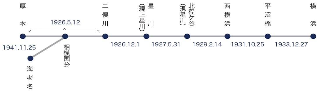 相鉄線のあゆみ | 相鉄ファン | 相鉄グループ