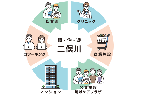 暮らしに快適な施設が駅前に揃う「二俣川」イメージ