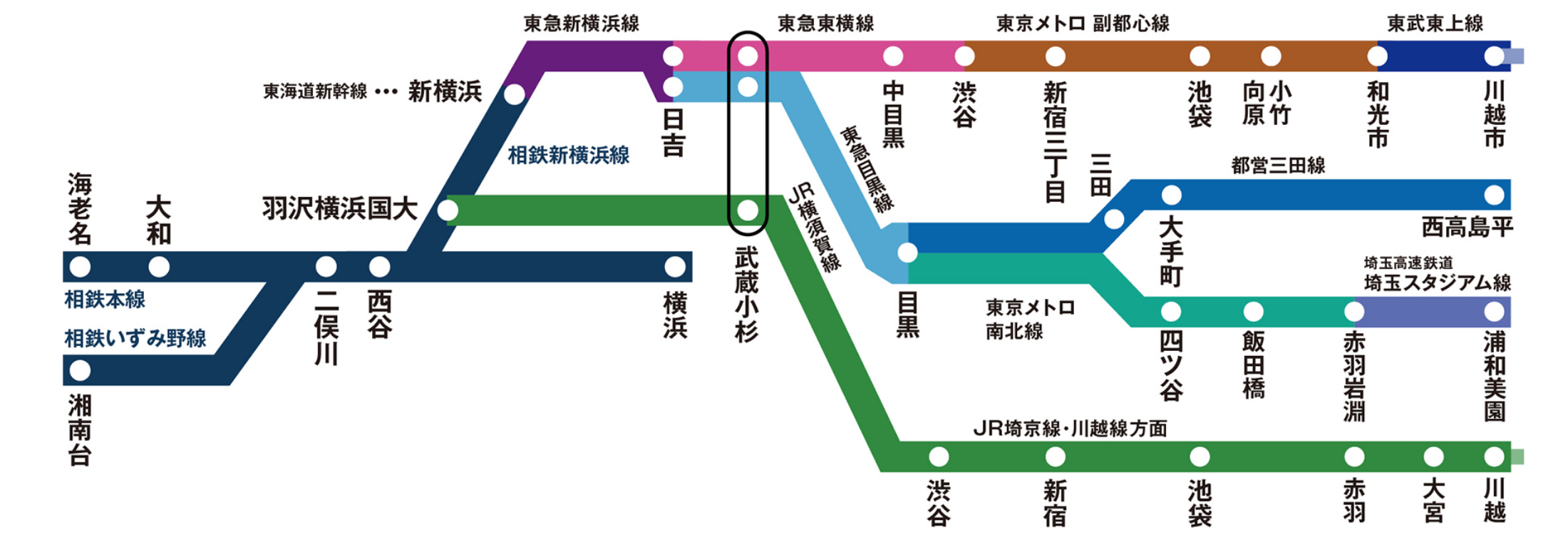 相鉄線 路線図